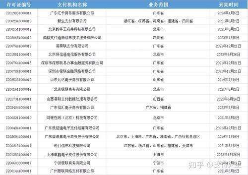 个人pos机刷信用卡费率