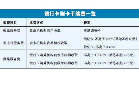 个人pos机刷卡手续费多少