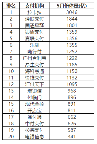 个人pos机排行榜前十名