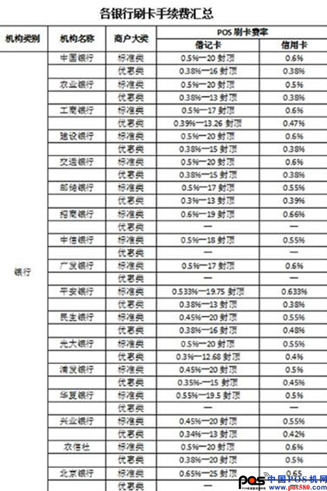 个体工商户申请pos机手续费(个体工商户办理pos机要交税吗)