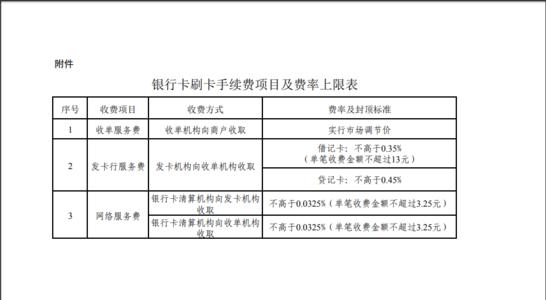 中pos机刷卡手续费