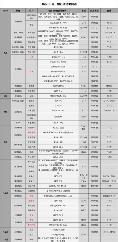 中信信用卡刷pos机手续费多少