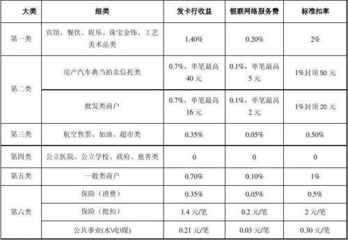 优客借记卡刷pos机手续费