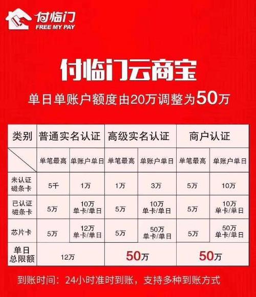 付临门pos机手续费