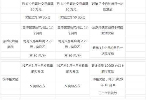 代理pos机手续费