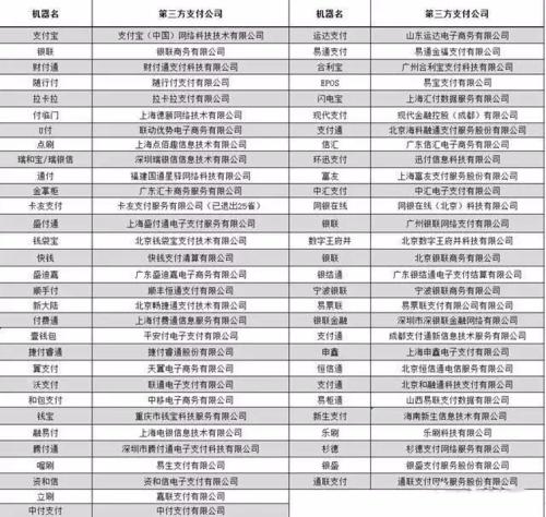 企业pos机刷卡手续费标准