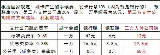 企业pos机手续费