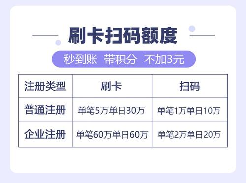 伊川个人申请刷卡扫码pos机
