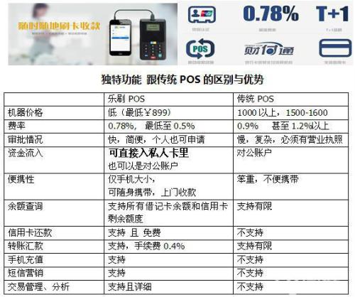 信宜市个人如何申请pos机