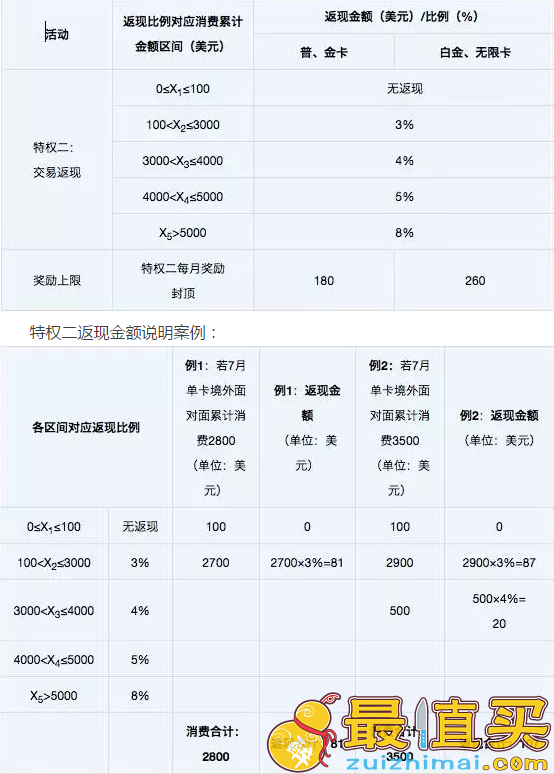 信用卡pos机刷卡手续费公式
