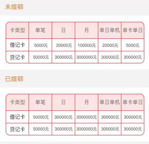 信用卡pos机手续费0.6是怎么个算法