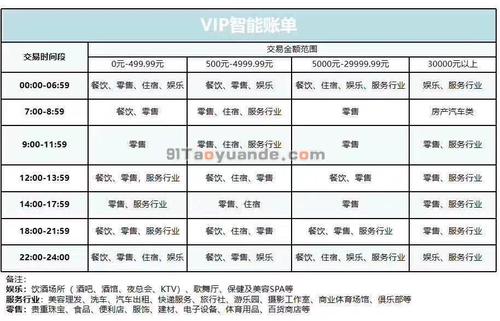 信用卡pos机手续费1万是多少