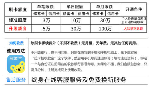信用卡pos机手续费多少啊(邮政pos机刷信用卡手续费多少)