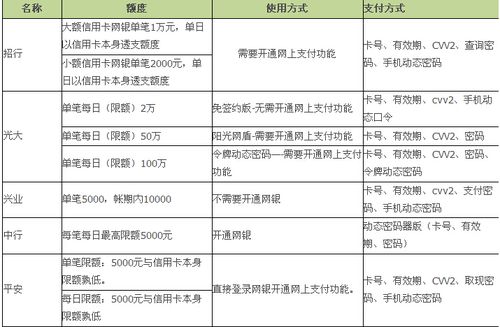 信用卡pos机手续费成本