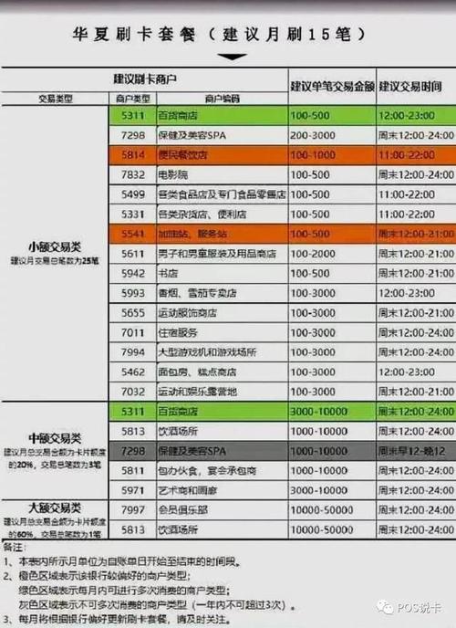 信用卡pos机刷卡手续费标准