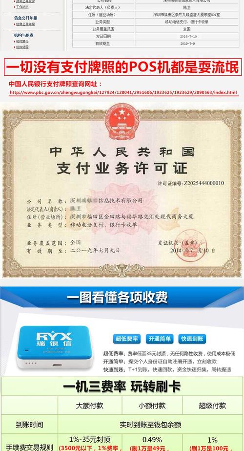 信用卡刷pos机手续费多少封顶