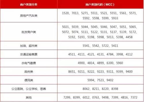 信用卡刷自己的pos机手续费