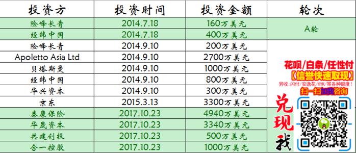信用卡还款pos机刷卡手续费