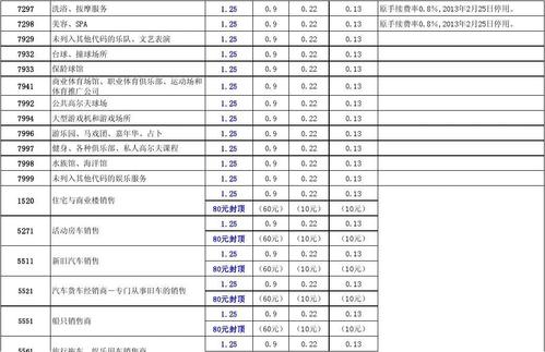 农商行pos机刷卡手续费标准
