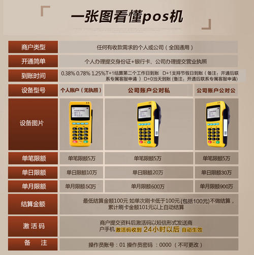 公户怎么申请pos机