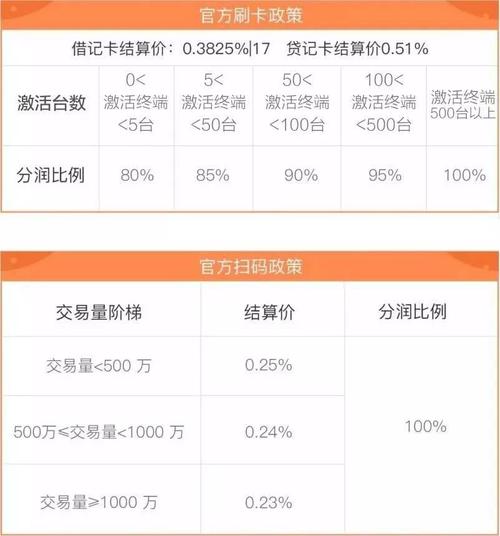 六万块pos机手续费多少