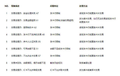 关于pos机手续费账务处理问题