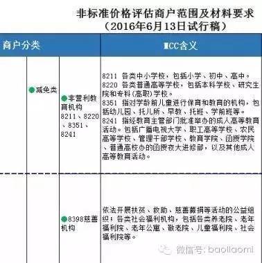 关于银联pos机手续费利率问题