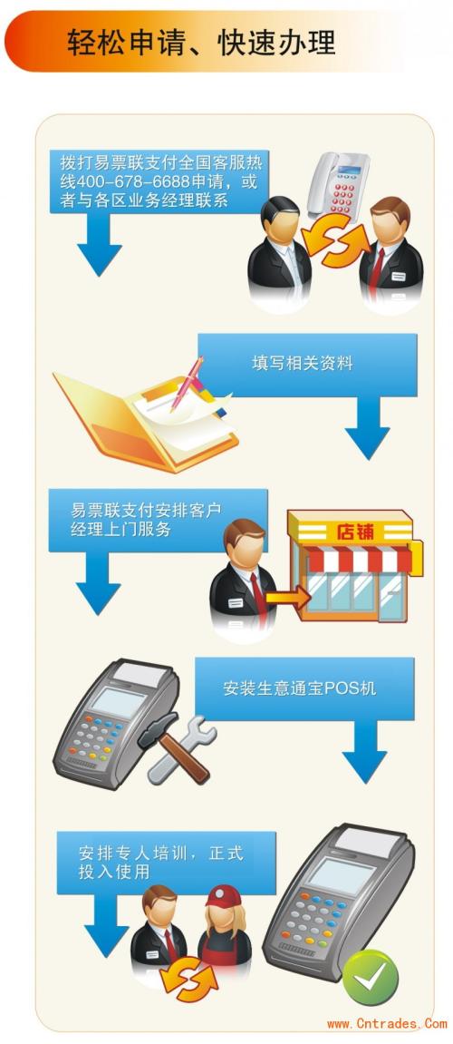 关于银联pos机打印问题