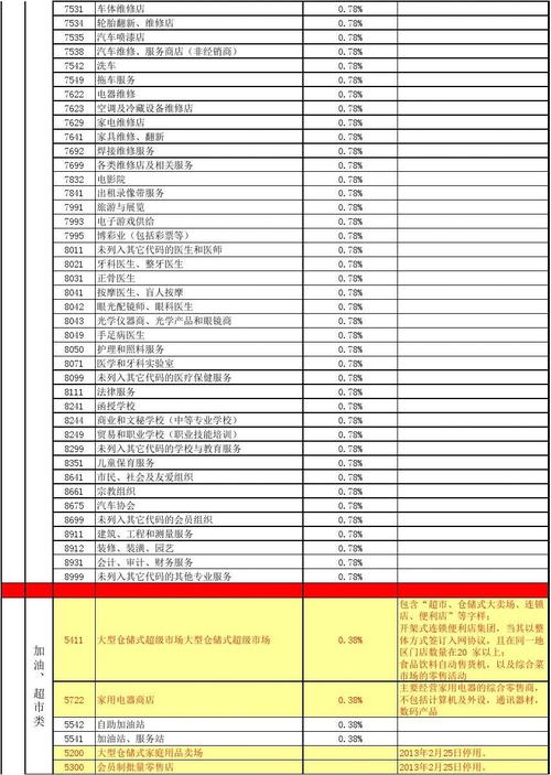 兴业银行pos机手续费