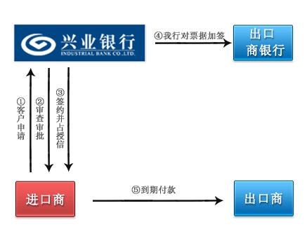 兴业银行pos机申请