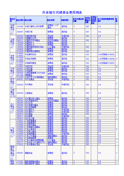 兴业银行信用卡pos机手续费