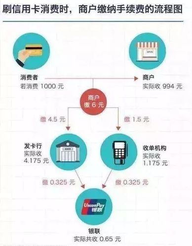 农信pos机刷卡手续费