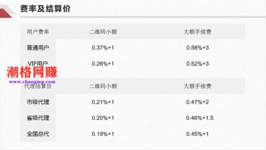 农商pos机刷卡手续费标准