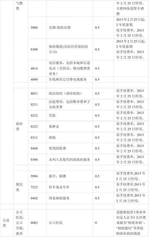 农商pos机刷卡手续费标准(2021pos机刷卡手续费标准)