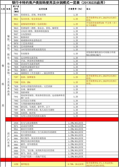 农业银行卡刷pos机手续费