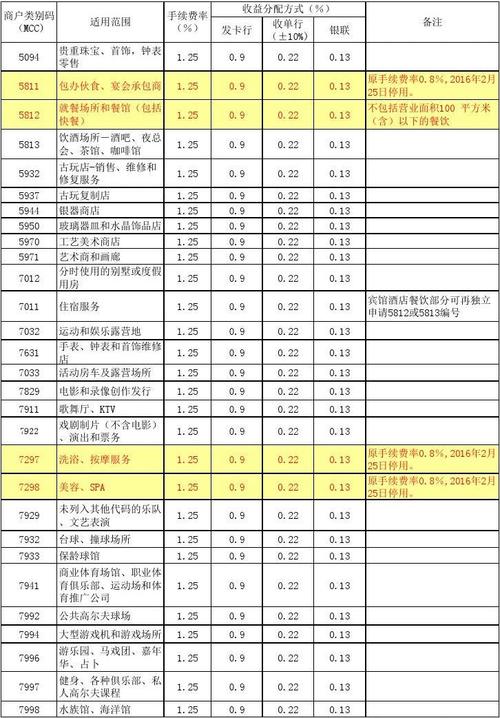 如何使用pos机刷卡手续费标准(中国银行pos机刷卡手续费)