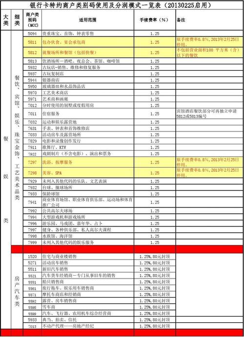 好哒pos机手续费是多少(正常pos机的手续费是多少)