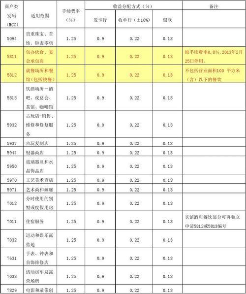 工商pos机刷卡手续费标准