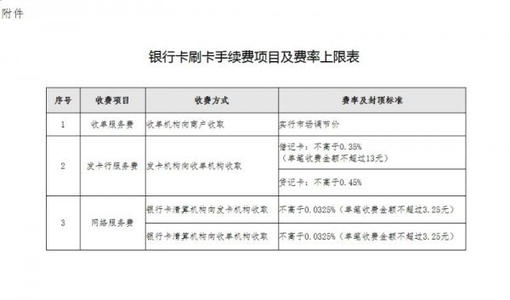 工商信用卡刷pos机手续费怎么算
