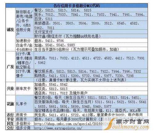 工商银行pos机刷卡手续费
