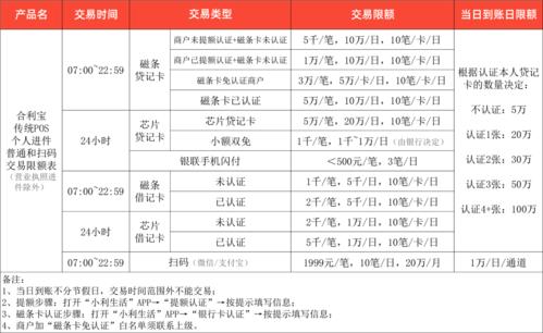 工商银行借记卡刷pos机手续费