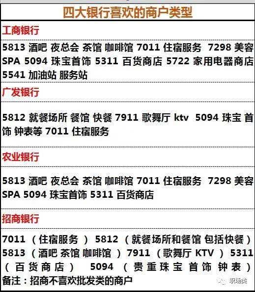 工行pos机刷卡手续费