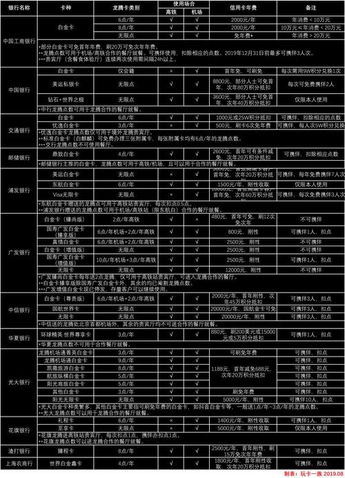 工行pos机刷卡手续费标准