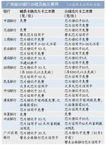 工行pos机手续费