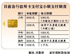招行pos机刷卡手续费