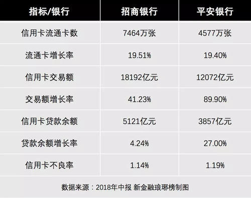 招行信用卡pos机手续费(招行信用卡刷pos机有积分吗)