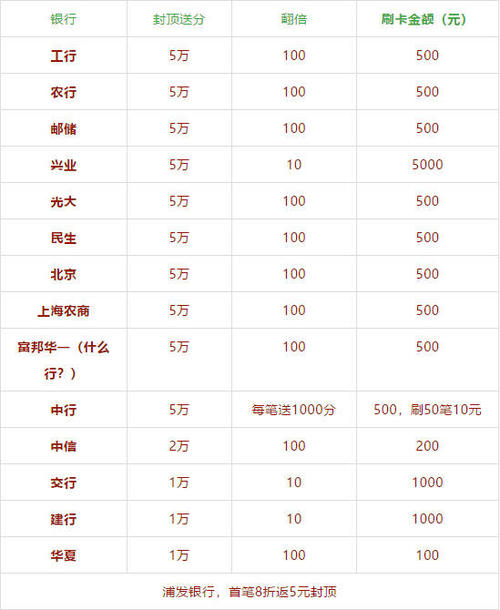 银联pos机刷卡手续费标准2018(邮政pos机刷卡手续费标准)