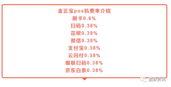 银联pos机刷卡手续费下载