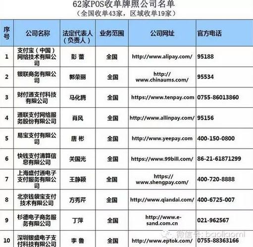 POS机手续费0.68%是多少