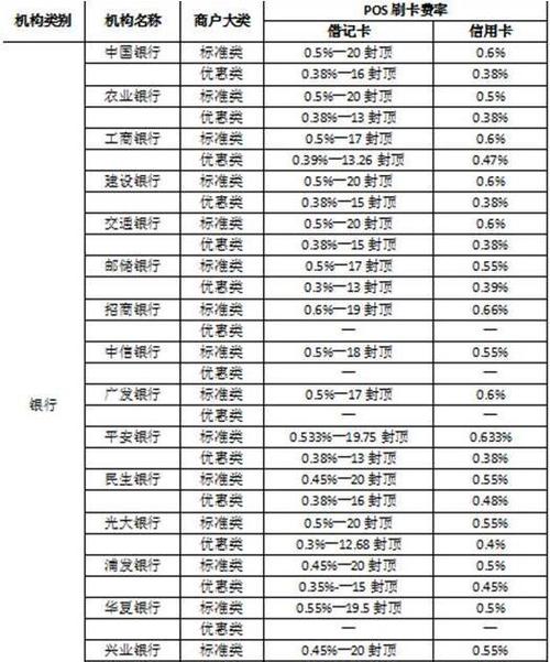 pos机手续费率_固定pos机费率_乐刷商务版pos机费率